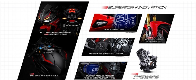 Fitur CBR250RR